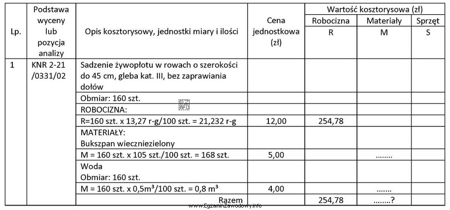 Na podstawie danych zawartych w zamieszczonej wycenie kosztorysowej oblicz w 