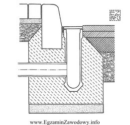 Z którego materiału należy wykonać ławę 