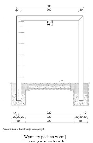Na podstawie zamieszczonego fragmentu projektu wykonawczego pergoli wskaż szerokość 