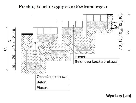 Na podstawie zamieszczonego rysunku określ, jakiej głębokości 