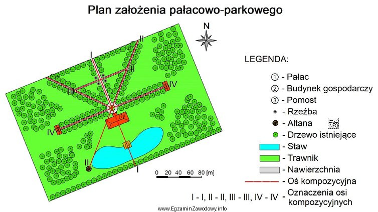 Główną oś kompozycyjną przedstawionego na rysunku założenia 