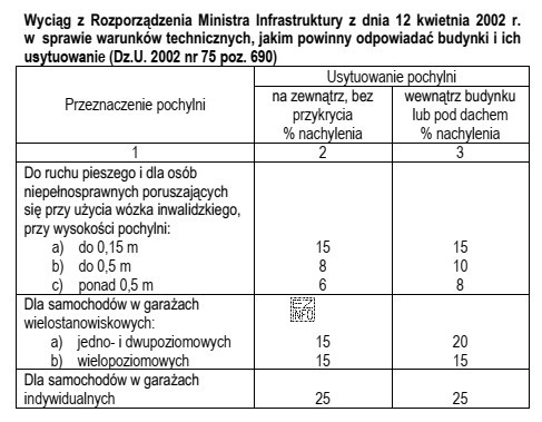 Na podstawie wyciągu z rozporządzenia określ maksymalne 