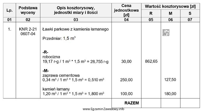 Z przedstawionego fragmentu kalkulacji kosztorysowej wynika, że koszty bezpośrednie 
