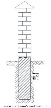 Z którego betonu, zgodnie z normą PN-B-01030/2000, należy 