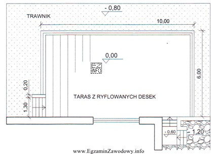 Ile centymetrów powyżej poziomu trawnika zaprojektowano powierzchnię tarasu 