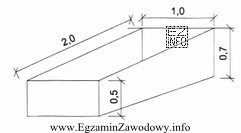 Jaką objętość ma wykop pokazany na szkicu (wymiary podano 