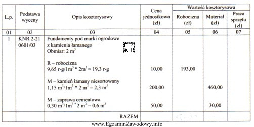 Oblicz koszty bezpośrednie na podstawie zamieszczonego kosztorysu.