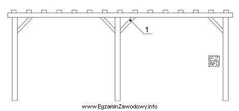 Na rysunku pergoli numerem 1 oznaczono