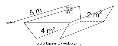 Ile wynosi objętość wykopu, którego długość wynosi 5 