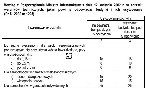 Na podstawie wyciągu z rozporządzenia określ maksymalne 