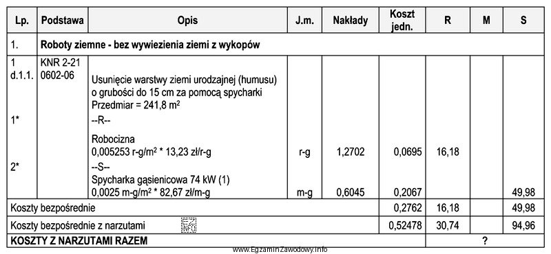 Zgodnie z przedstawionym fragmentem kosztorysu całkowity koszt usunięcia 