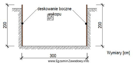 Ile wynosi powierzchnia deskowania bocznego wykopu o długości 5 