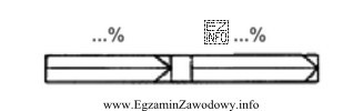 Oznaczenie graficzne, stosowane w projektach zagospodarowania terenu, widoczne na rysunku 