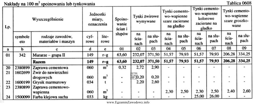 Korzystając z danych zamieszczonych w tablicy, oblicz ilość grysiku 