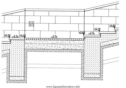 Na ilustracji pokazano fragment rysunku wykonawczego schodów terenowych. Z 