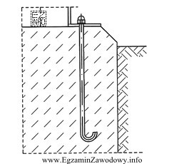 Na ilustracji pokazano fragment rysunku wykonawczego pergoli. Której śruby 