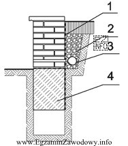 Materiał zaznaczony numerem 1 na pokazanym przekroju murku oporowego oznacza powł