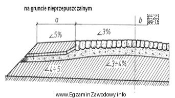 Na rysunku przedstawiono fragment przekroju drogi dojazdowej o nawierzchni