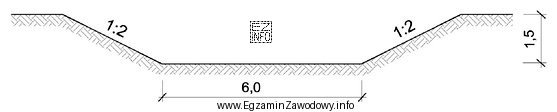 Objętość mas ziemnych pochodząca z wykopu o podanych 
