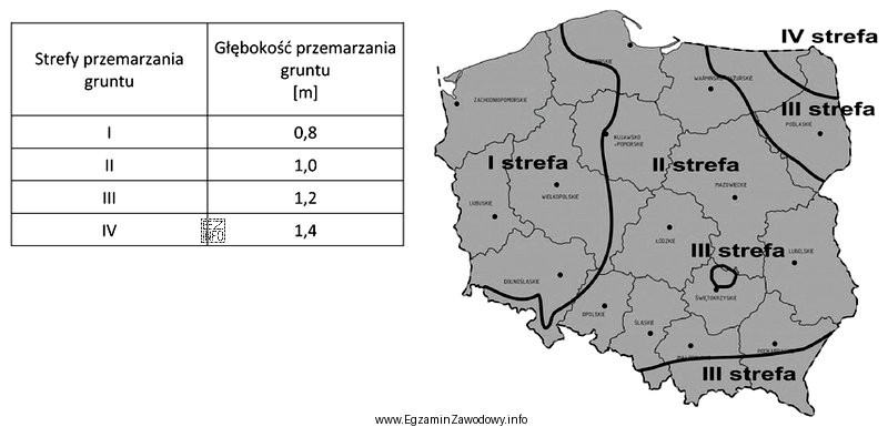 Korzystając z przedstawionego na rysunku położenia stref 