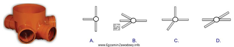 Przedstawiona na ilustracji kineta studzienki kanalizacyjnej może być zastosowana 
