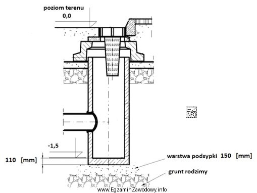 Pod monolityczną studzienkę betonową przedstawioną na rysunku należy wykonać 