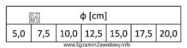 W przedstawionej tabeli są podane średnice
