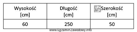 Umocnienie skarpy zbiornika wodnego koszami gabionowymi wymaga wykonania konstrukcji o 