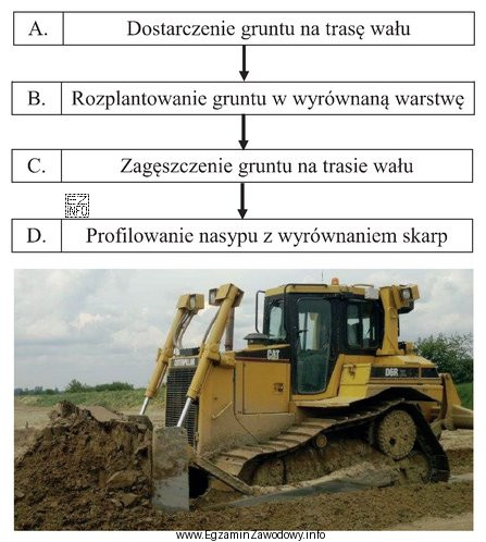 Wskaż czynność uwzględnioną w schemacie technologicznym wykonania wału 