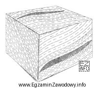 Przedstawiona na rysunku soczewka jest przykładem złoża 