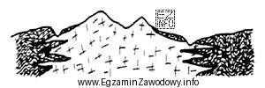 Widoczne na rysunku pozytywne formy morfologiczne (ostre, wysokie szczyty) są 