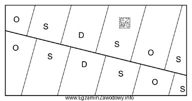 Jak nazywa się widoczny na fragmencie mapy uskok?