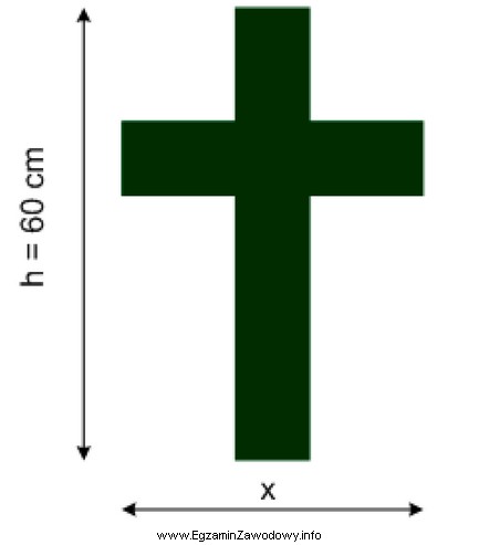 Ile wynosi szerokość (x) ramion krzyża łaciń