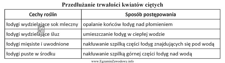 Na podstawie danych zamieszczonych w tabeli określ, który 