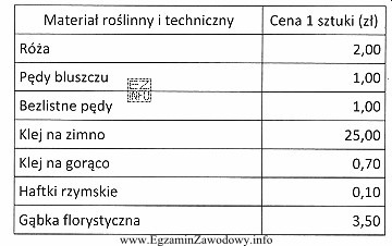 Wiązankę ślubną w formie wachlarza wykonano z 20 róż, 4 pę