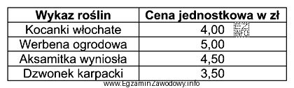 Oblicz całkowity koszt zakupu roślin wiedząc, że 