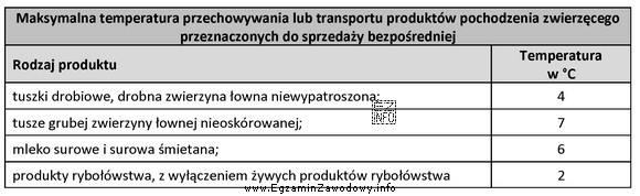 Na podstawie danych zawartych w tabeli określ w jakiej 