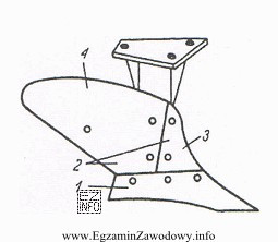 Lemiesz w korpusie pługa, zamieszczonego na rysunku, oznaczony jest 