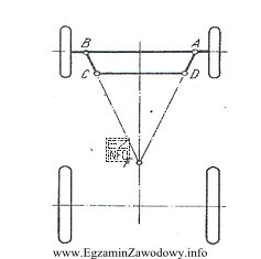 Przyczepa rolnicza, zgodnie ze schematem, posiada mechanizm skrętu