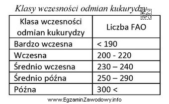 Wskaż odmianę kukurydzy o najdłuższym okresie wegetacji.