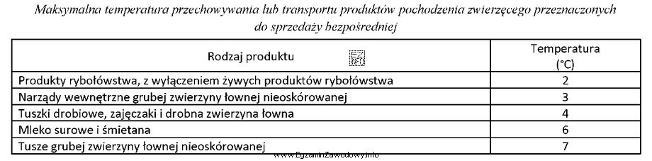 W oparciu o dane zawarte w tabeli określ maksymalną 