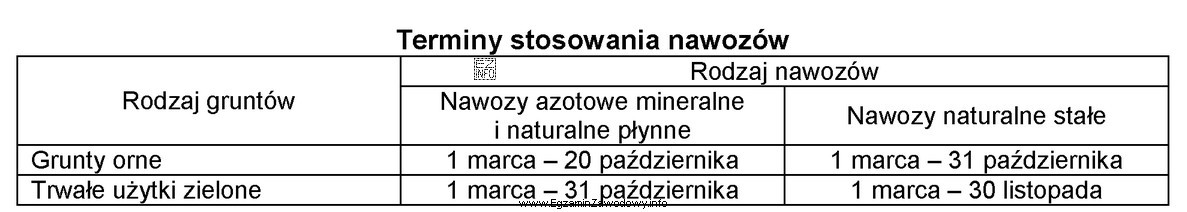 Na podstawie danych zawartych w tabeli, wskaż dopuszczalne terminy stosowania 