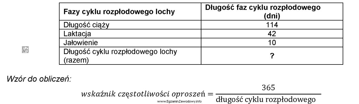 Oblicz wskaźnik częstotliwości oproszeń lochy, której fazy 