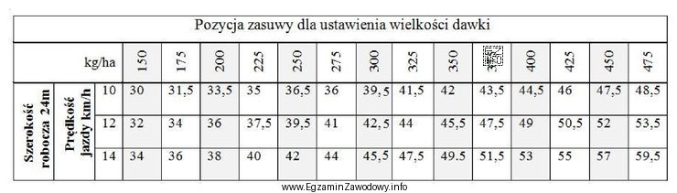 Określ, na którą pozycję należy nastawić zasuwę 
