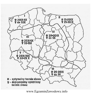 Optymalny dla siewu pszenicy ozimej w rejonie Polski środkowej 