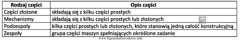 Silnik w kombajnie zbożowym stanowi