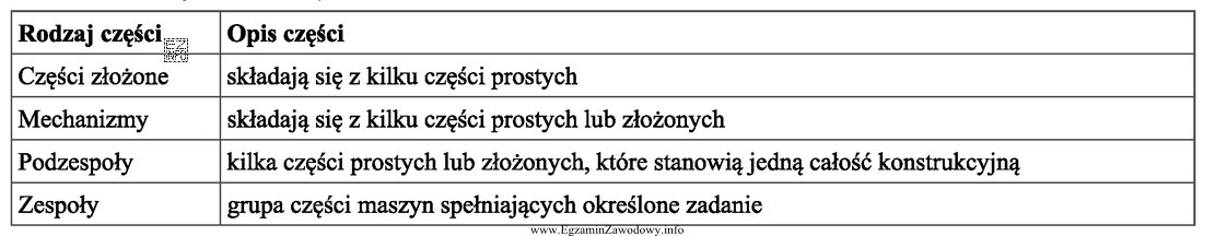 Silnik w kombajnie zbożowym stanowi