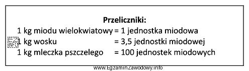 Na postawie zamieszczonych danych oblicz w jednostkach miodowych wartość produkcji 