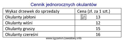 Jaki jest przychód ze sprzedaży 10 szt. drzewek odmiany 