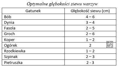 Nasiona której z wymienionych roślin należy wysiewać 